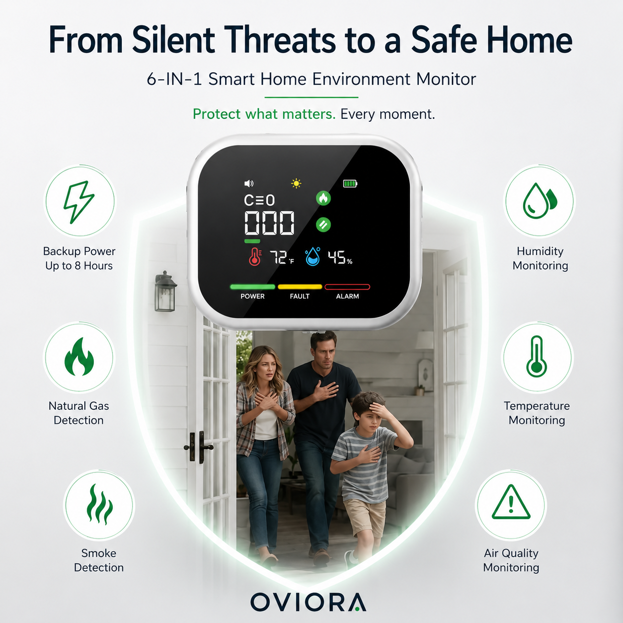 HomeSense™ 6-in-1 Gas Detector