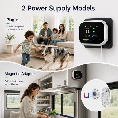 HomeSense™ 6-in-1 Gas Detector