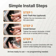 Oviora's TPMS Kit